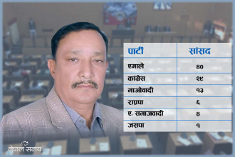 कोशीमा फेरि उद्धव थापालाई नै अघि सार्ने कांग्रेसको निर्णय